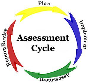 Assessment-constelacao-coaching